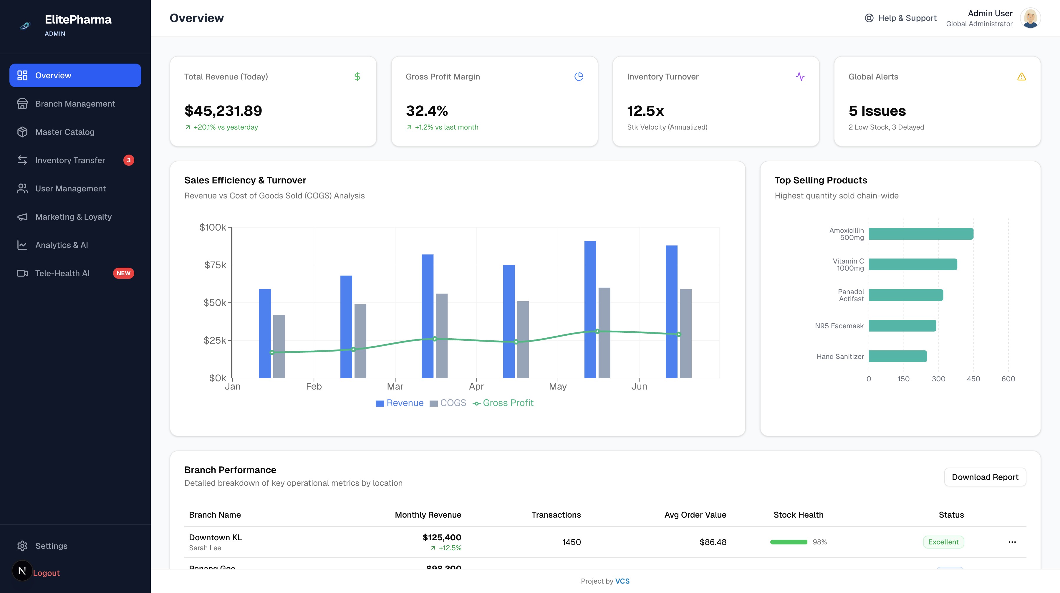 ElitePharma Dashboard Interface